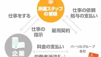 パーソルテンプスタッフ株式会社 所沢オフィス - 所沢市