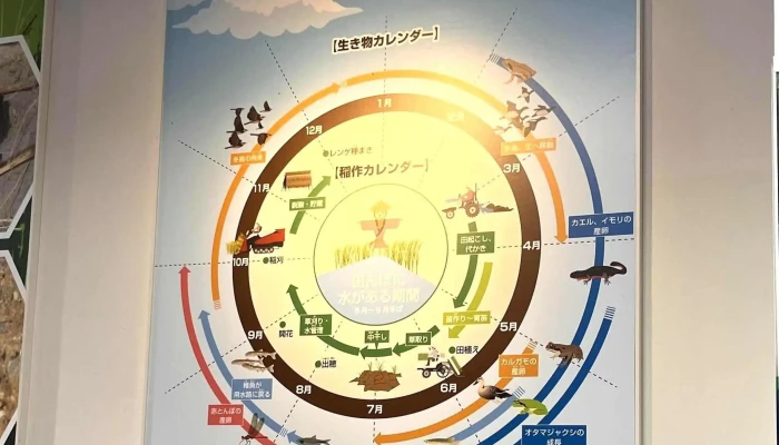 Xiang Mo Chuan HureaiKe Xue Guan Akuariumusagamihara 行き方 - 相模原市