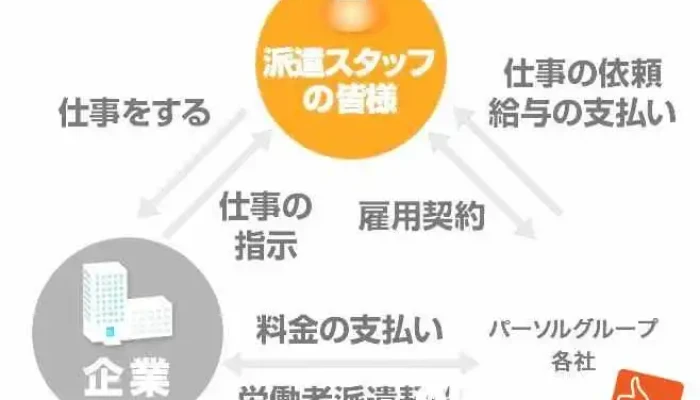 パーソルテンプスタッフ株式会社 所沢オフィス - 所沢市